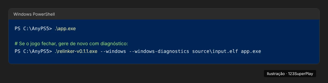 Executando o app.exe no PowerShell