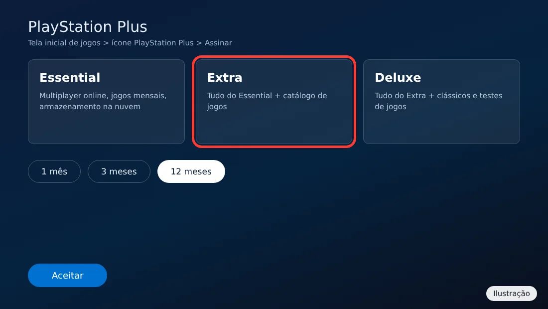 Ilustração da tela de assinatura da PlayStation Plus no PS5 com os planos Essential, Extra e Deluxe e as durações de 1, 3 e 12 meses