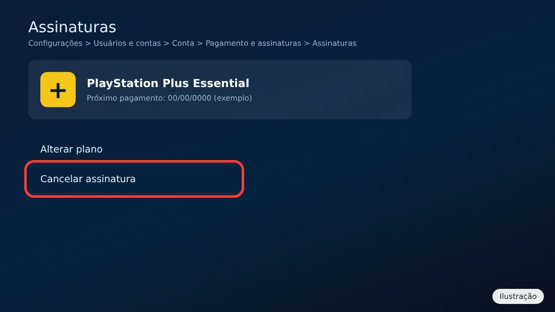 Ilustração do menu Assinaturas do PS5 com a opção Cancelar assinatura destacada