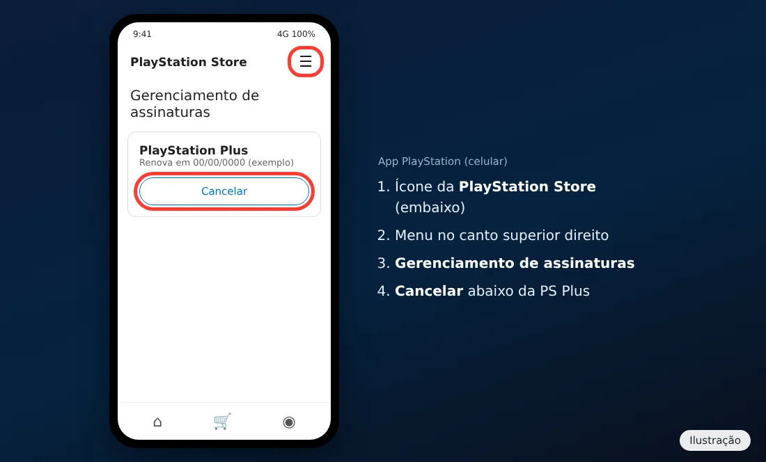 Ilustração do app PlayStation no celular na tela Gerenciamento de assinaturas com o botão Cancelar destacado