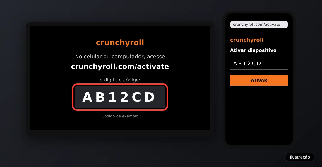 Ilustração da tela de ativação da Crunchyroll na TV com código de exemplo e o endereço crunchyroll.com/activate