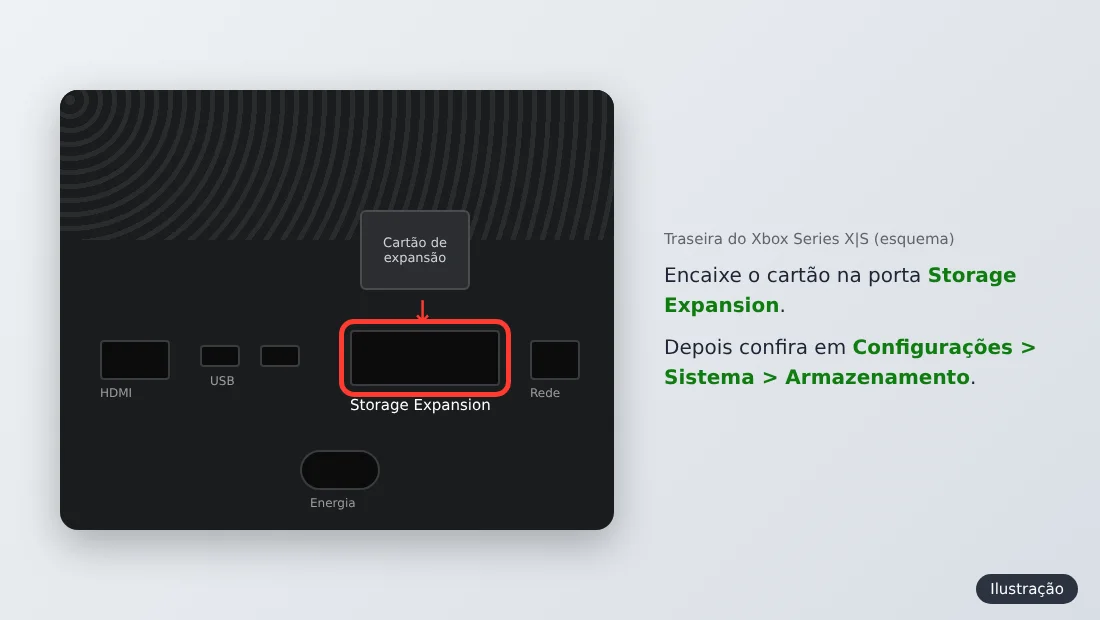 Traseira do Xbox Series com a porta Storage Expansion destacada para o cartão de expansão