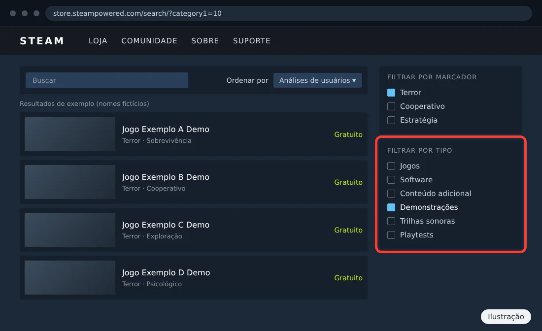 Ilustração da busca da loja Steam com o filtro Filtrar por tipo e a opção Demonstrações marcada, junto do marcador Terror