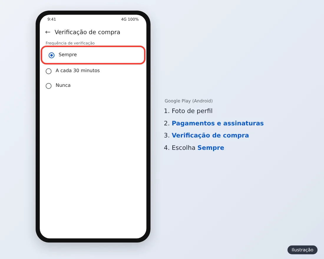 Ilustração da tela Verificação de compra do Google Play com a opção Sempre selecionada