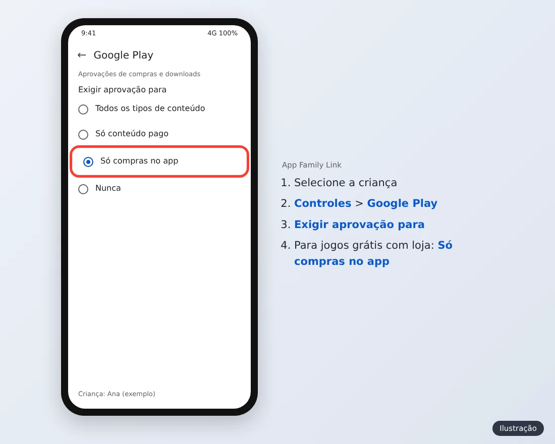 Ilustração do app Family Link na opção Exigir aprovação para, com Só compras no app destacado
