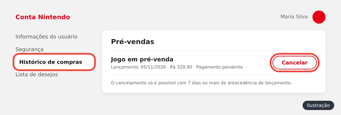 Ilustração do Histórico de compras da Conta Nintendo na área de pré-vendas com o botão Cancelar destacado