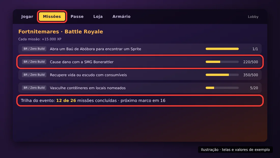 Ilustração da lista de missões do Fortnitemares com barras de progresso por modo