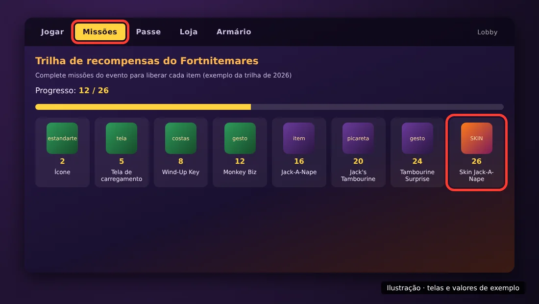 Ilustração da trilha de recompensas do Fortnitemares com a skin no último marco