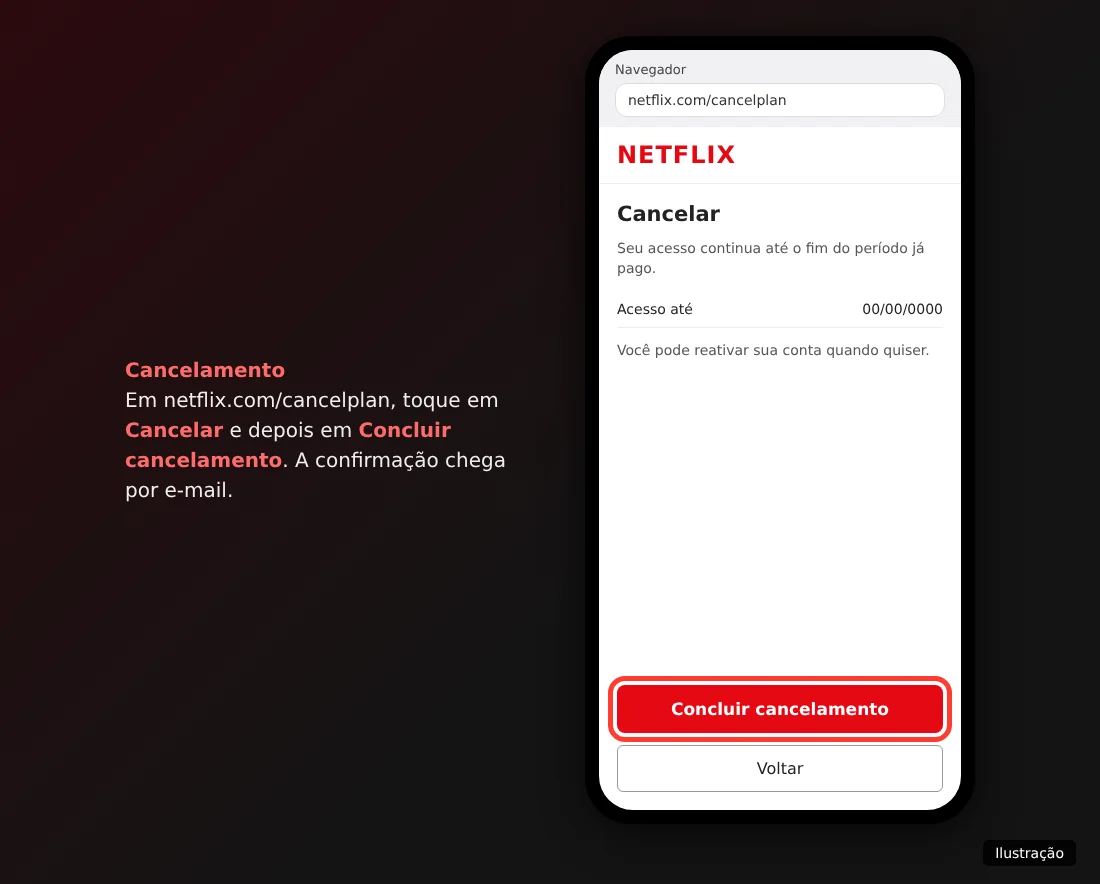 Ilustração da página de cancelamento da Netflix com o botão Concluir cancelamento destacado