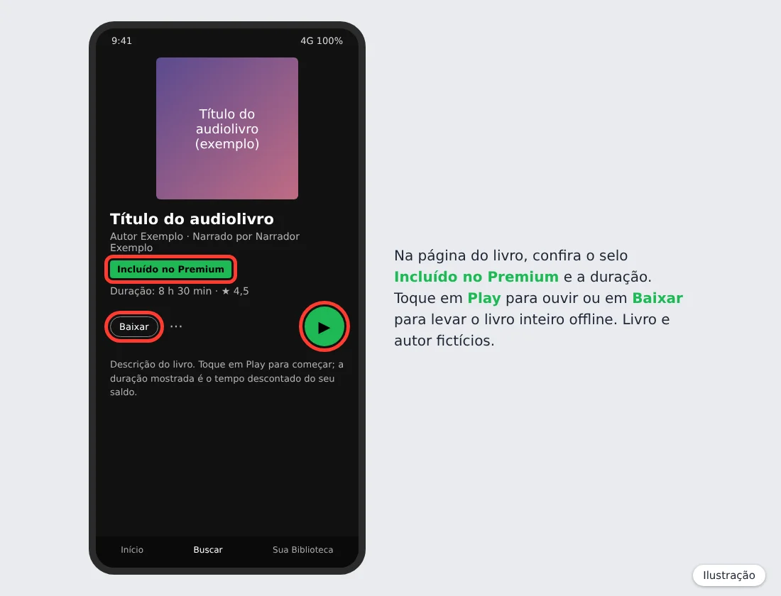Ilustração da página de um audiolivro no Spotify com o selo Incluído no Premium, a duração e os botões Play e Baixar destacados