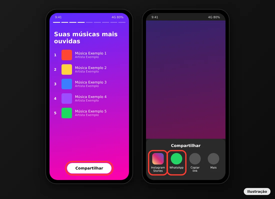 Cartão de músicas mais ouvidas com o botão Compartilhar e as opções Instagram Stories e WhatsApp destacados
