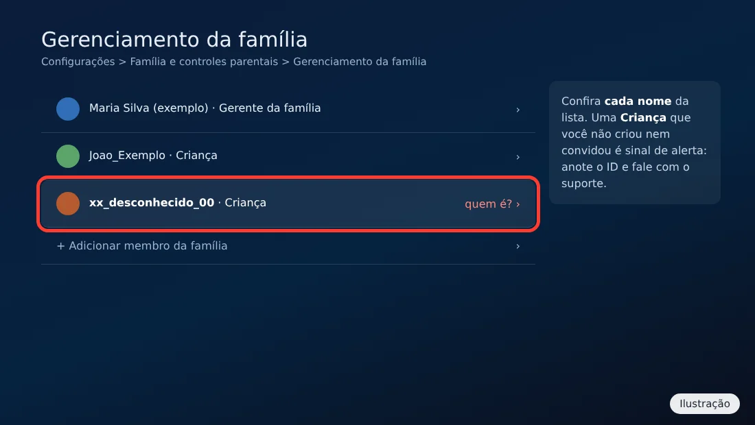 Ilustração da tela Gerenciamento da família do PS5 com uma conta Criança desconhecida destacada em vermelho