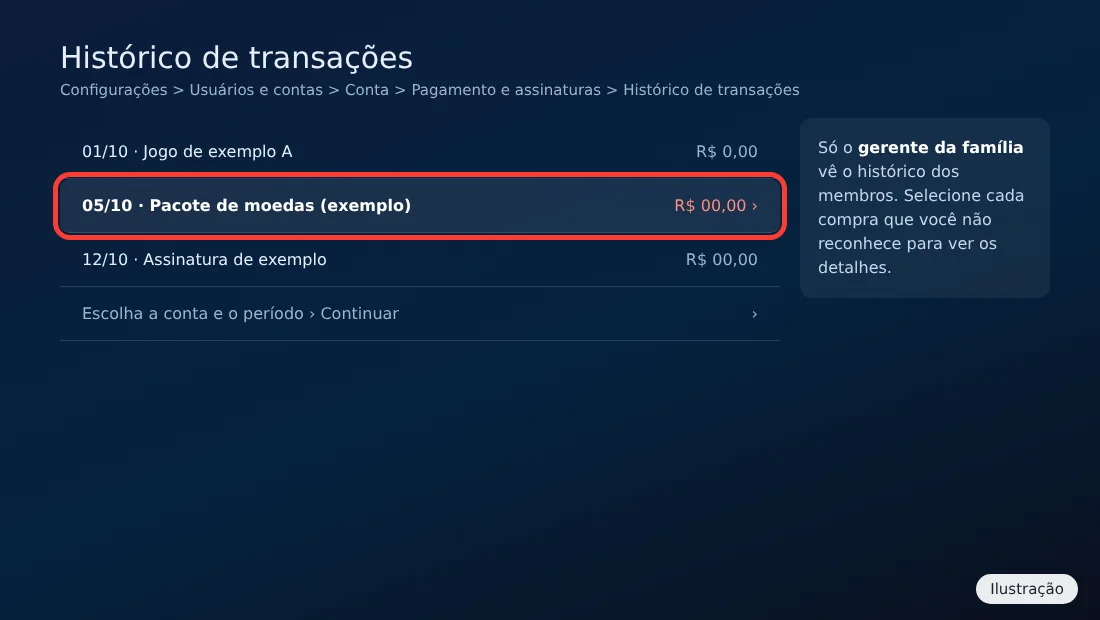 Ilustração do Histórico de transações do PS5 com uma compra não reconhecida destacada