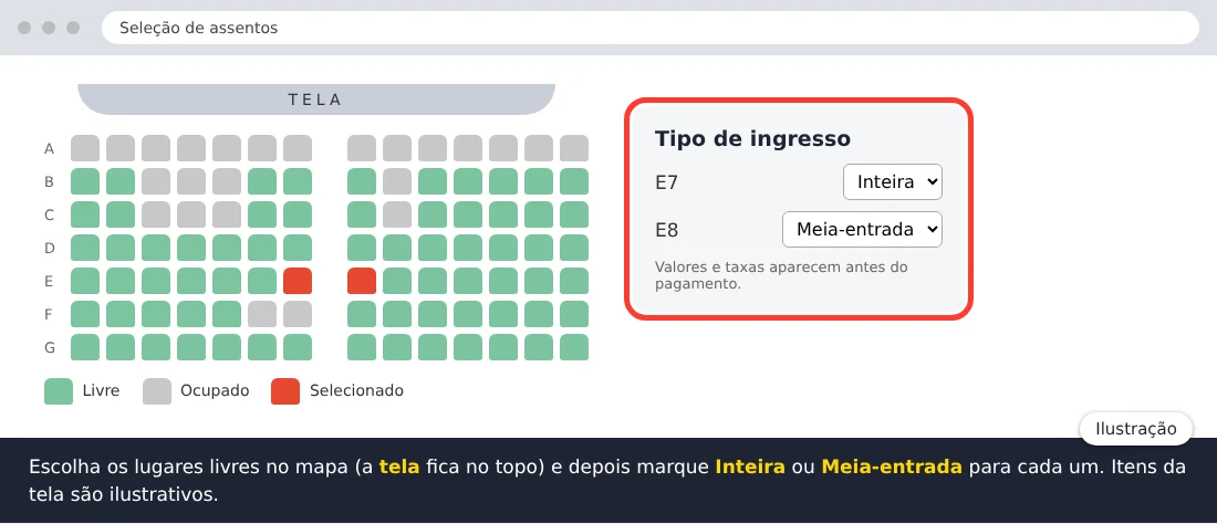 Ilustração do mapa de assentos de uma sala de cinema com a tela no topo, legenda de lugares livres e ocupados e escolha entre Inteira e Meia-entrada