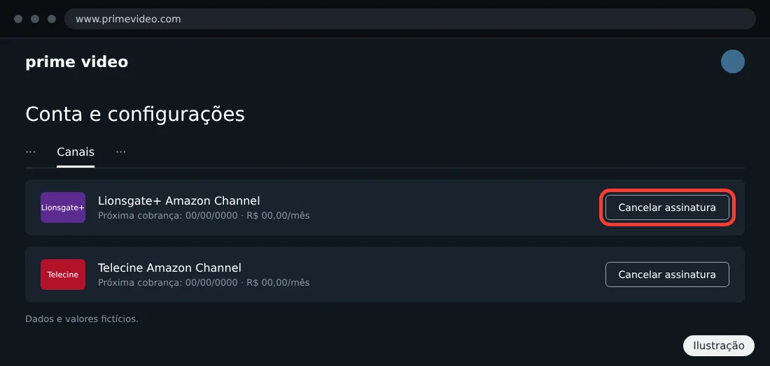Ilustração da área Conta e configurações do Prime Video na aba Canais com o botão Cancelar assinatura destacado