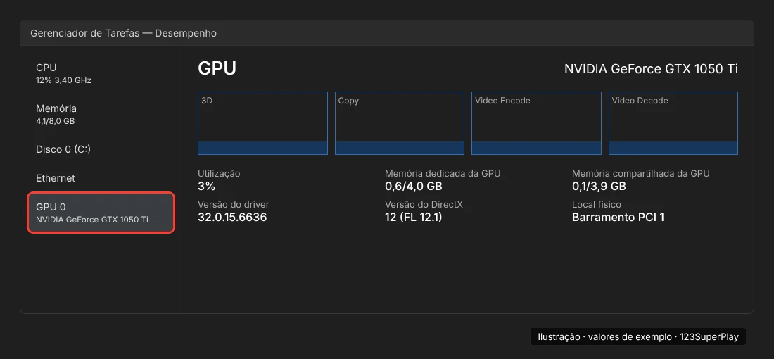 Gerenciador de Tarefas: Desempenho > GPU